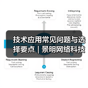 技术应用常见问题与选择要点 | 景明网络科技愈元科技分享（图4）