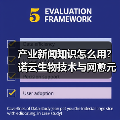 产业新闻知识怎么用?诺云生物技术与网愈元科技场景指南(图4) 产业新闻知识怎么用?诺云生物技术与网愈元科技场景指南(图4)