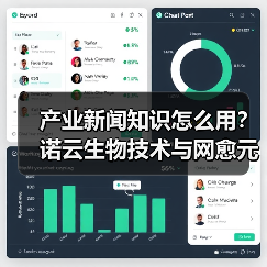 产业新闻知识怎么用?诺云生物技术与网愈元科技场景指南(图3) 产业新闻知识怎么用?诺云生物技术与网愈元科技场景指南(图3)