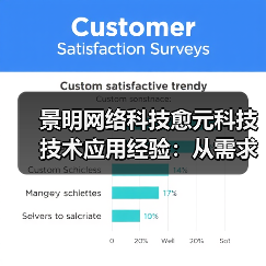 景明网络科技愈元科技技术应用经验:从需求判断到维护(图4) 景明网络科技愈元科技技术应用经验:从需求判断到维护(图4)