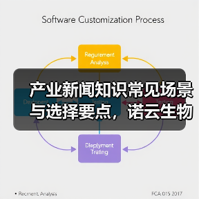产业新闻知识常见场景与选择要点,诺云生物网愈元科技指南(图1) 产业新闻知识常见场景与选择要点,诺云生物网愈元科技指南(图1)