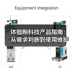 体细胞科技产品指南:从需求判断到使用维护的5步详解(图2) 体细胞科技产品指南:从需求判断到使用维护的5步详解(图2)