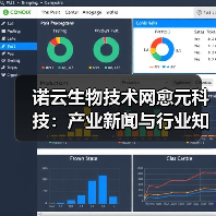 诺云生物技术网愈元科技:产业新闻与行业知识5大要点(图2) 诺云生物技术网愈元科技:产业新闻与行业知识5大要点(图2)